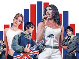 Britpop icon